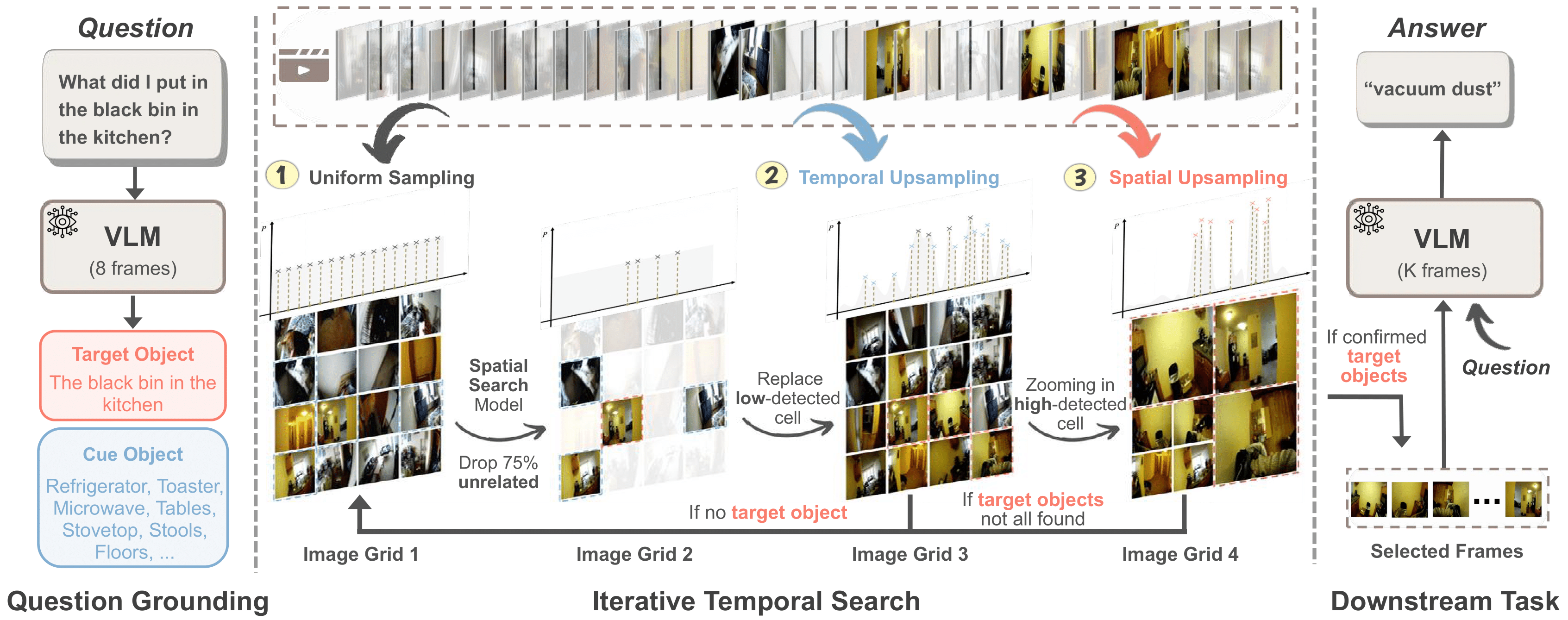 T* Methodology Diagram