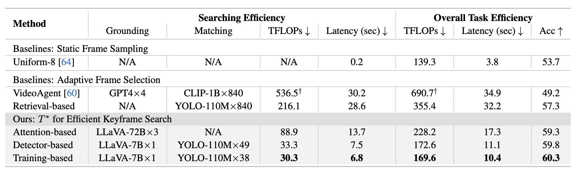 Efficiency Results
